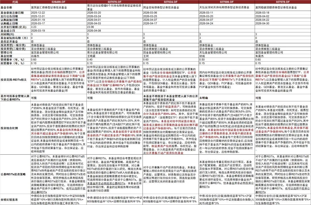 【中金·REITs】供需两端持续呵护,市场量价均有修复——公募REITs周报(4.7-4.10)