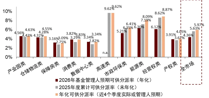 【中金·REITs】供需两端持续呵护,市场量价均有修复——公募REITs周报(4.7-4.10)