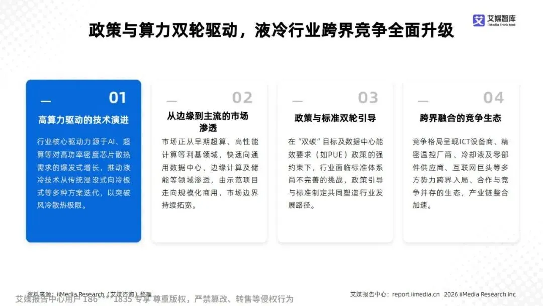 研报推荐|2025年中国液冷产业市场状况及标杆企业经营数据分析报告(共67页 & 附下载)
