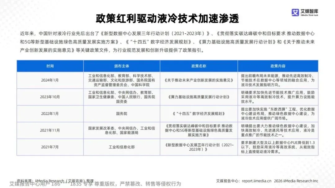 研报推荐|2025年中国液冷产业市场状况及标杆企业经营数据分析报告(共67页 & 附下载)