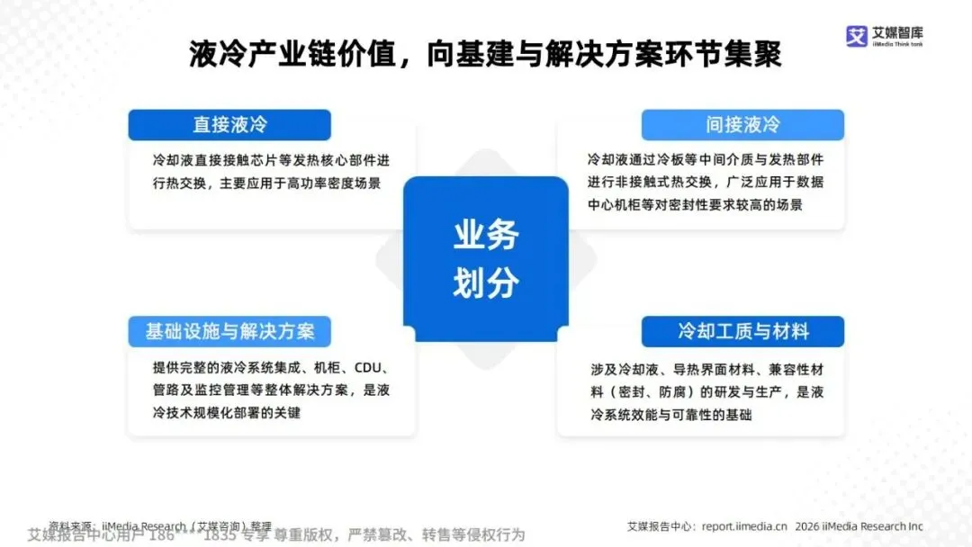 研报推荐|2025年中国液冷产业市场状况及标杆企业经营数据分析报告(共67页 & 附下载)