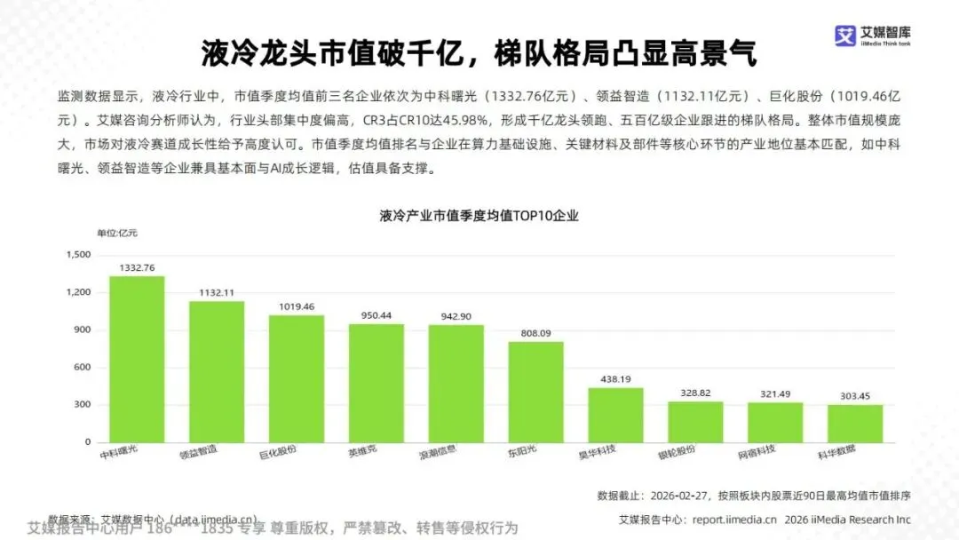 研报推荐|2025年中国液冷产业市场状况及标杆企业经营数据分析报告(共67页 & 附下载)