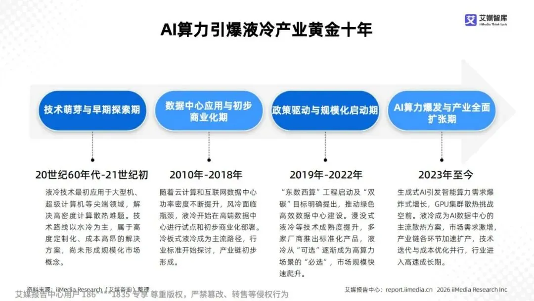 研报推荐|2025年中国液冷产业市场状况及标杆企业经营数据分析报告(共67页 & 附下载)