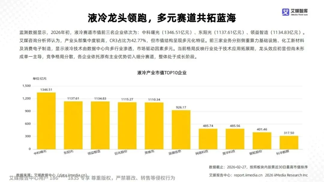 研报推荐|2025年中国液冷产业市场状况及标杆企业经营数据分析报告(共67页 & 附下载)