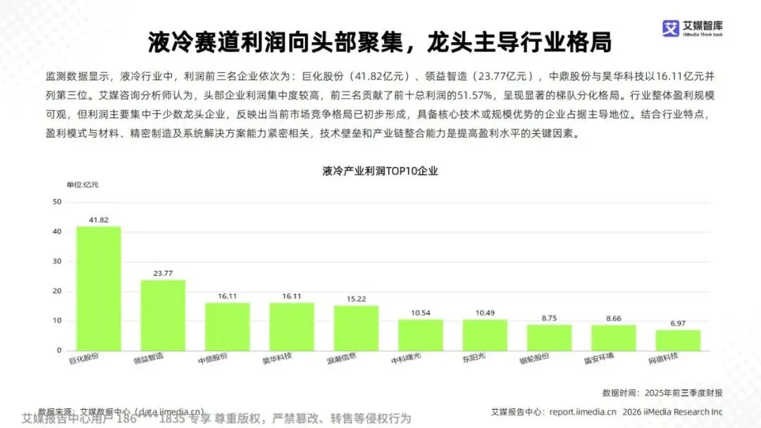 研报推荐|2025年中国液冷产业市场状况及标杆企业经营数据分析报告(共67页 & 附下载)