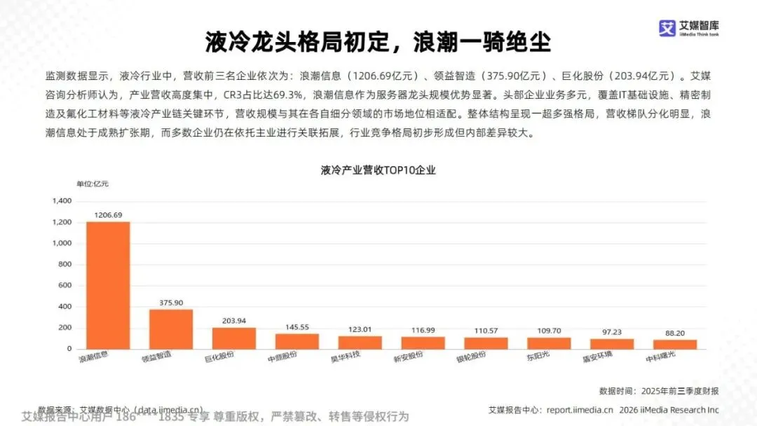 研报推荐|2025年中国液冷产业市场状况及标杆企业经营数据分析报告(共67页 & 附下载)