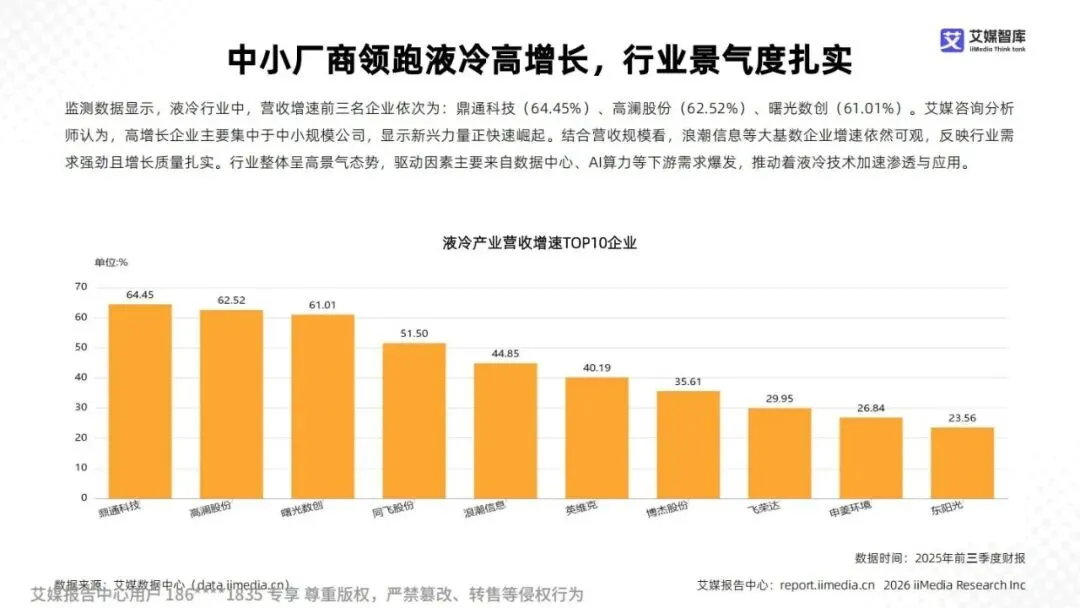 研报推荐|2025年中国液冷产业市场状况及标杆企业经营数据分析报告(共67页 & 附下载)