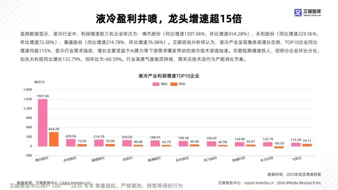 研报推荐|2025年中国液冷产业市场状况及标杆企业经营数据分析报告(共67页 & 附下载)