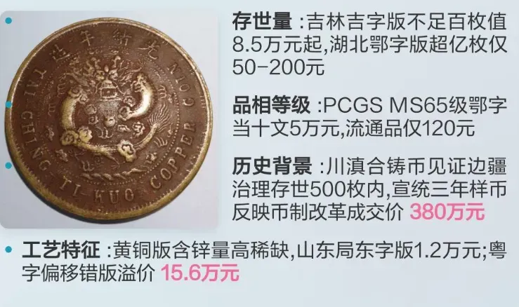 大清铜币市场价值全解析