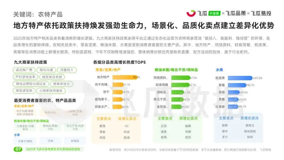 2025年度飞瓜抖音电商生态与营销投放报告