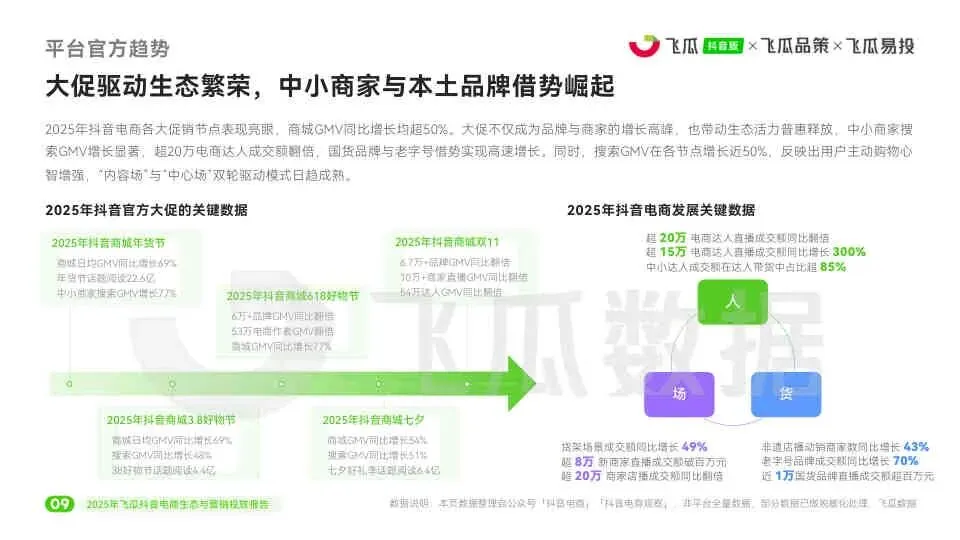 2025年度飞瓜抖音电商生态与营销投放报告
