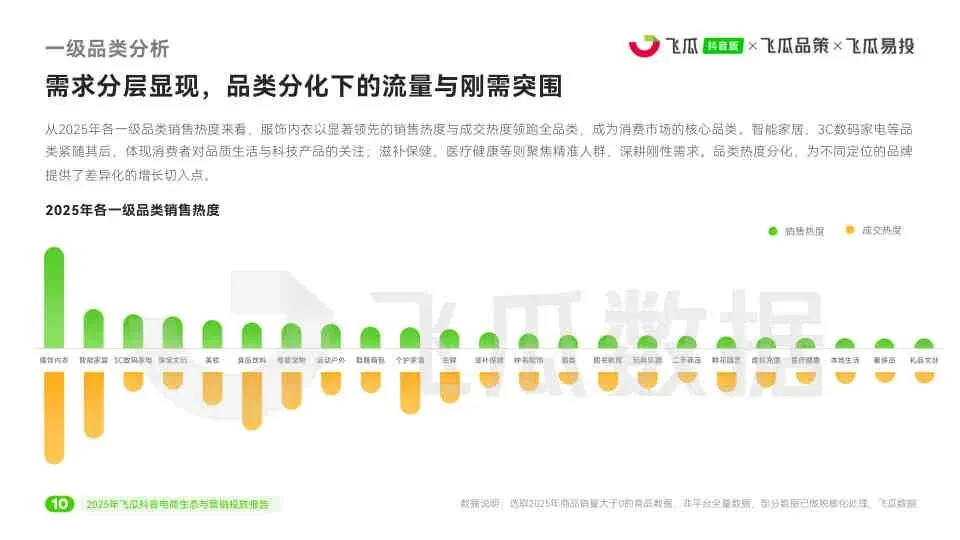 2025年度飞瓜抖音电商生态与营销投放报告