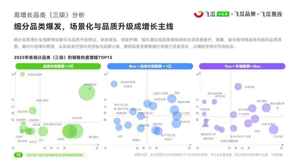 2025年度飞瓜抖音电商生态与营销投放报告