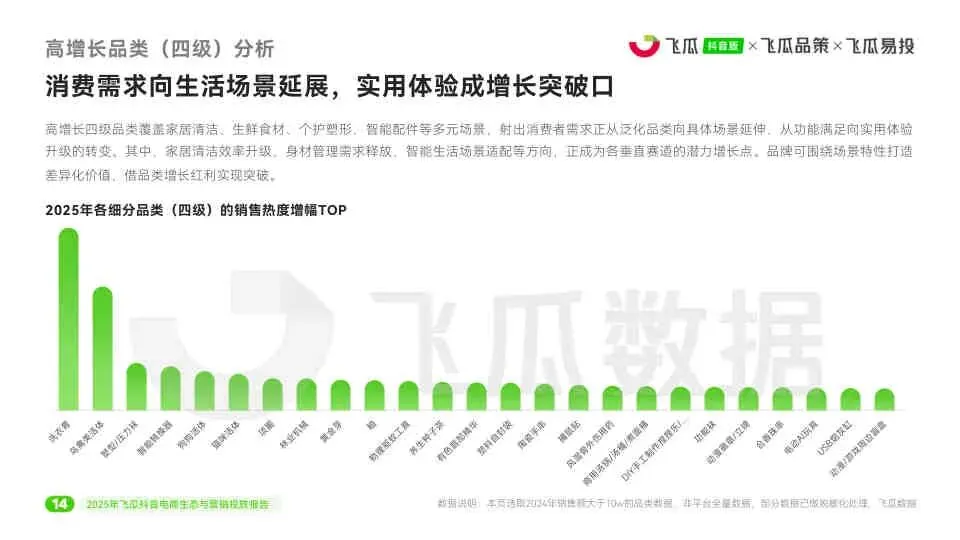 2025年度飞瓜抖音电商生态与营销投放报告