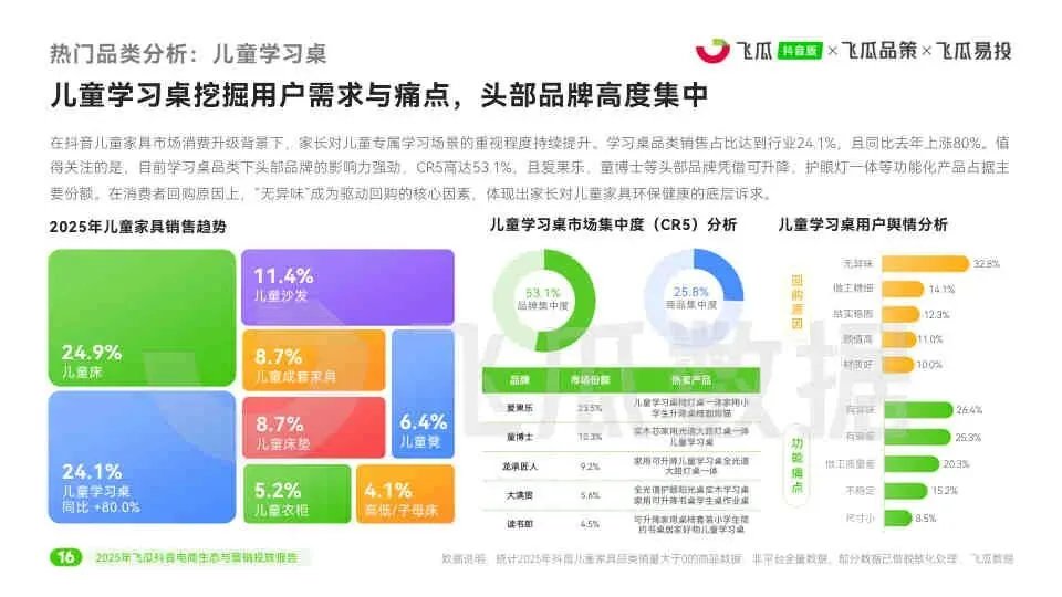 2025年度飞瓜抖音电商生态与营销投放报告