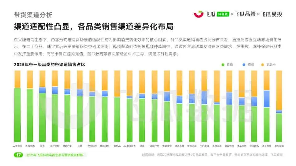 2025年度飞瓜抖音电商生态与营销投放报告