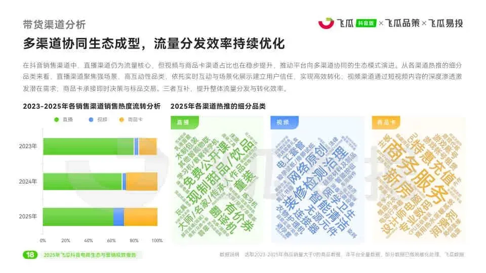 2025年度飞瓜抖音电商生态与营销投放报告