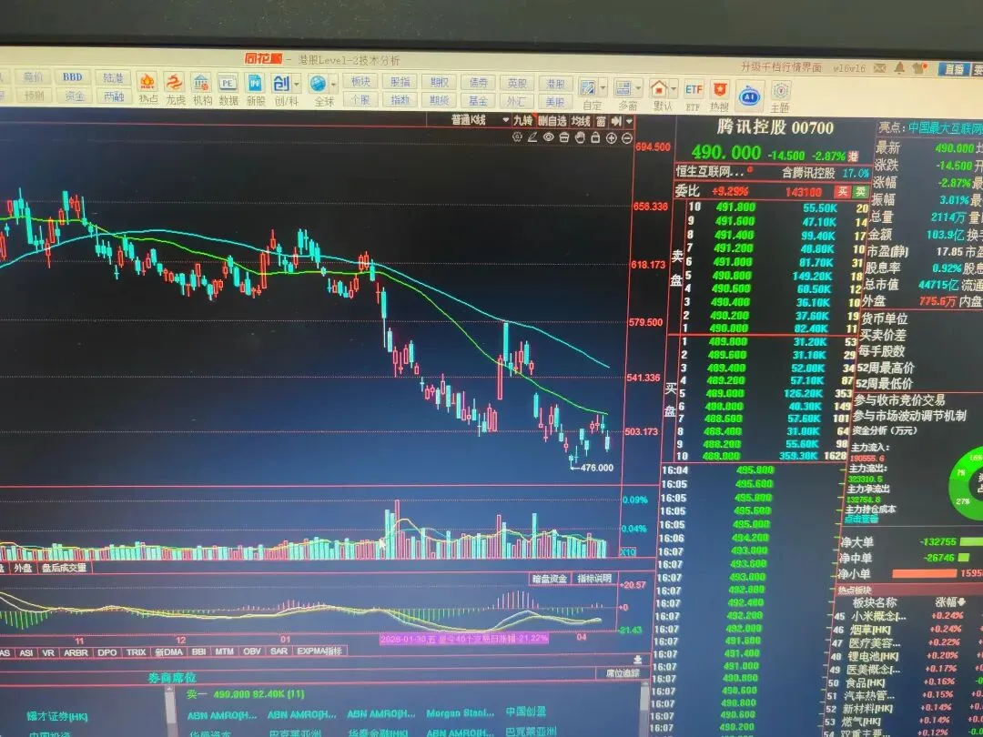 市场对消息脱敏了.