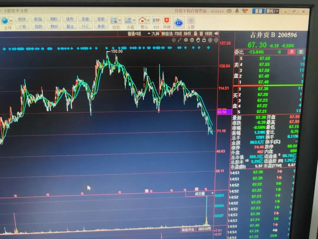 市场对消息脱敏了.