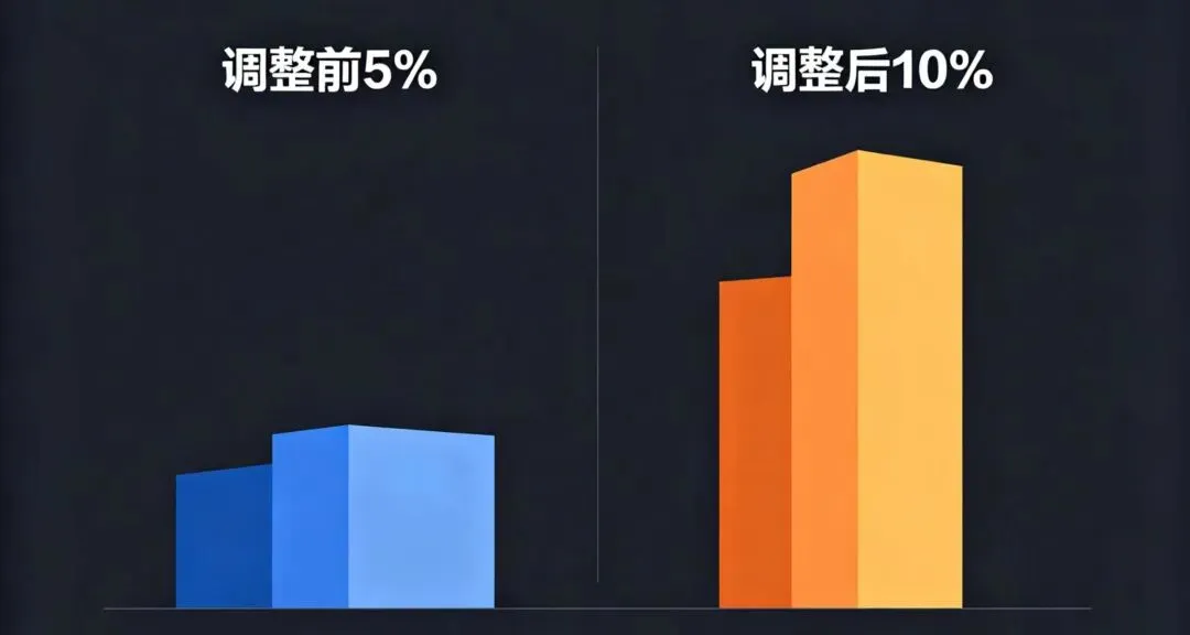 A股交易重要调整来了!全市场盘后交易、ST涨跌幅翻倍,散户必读