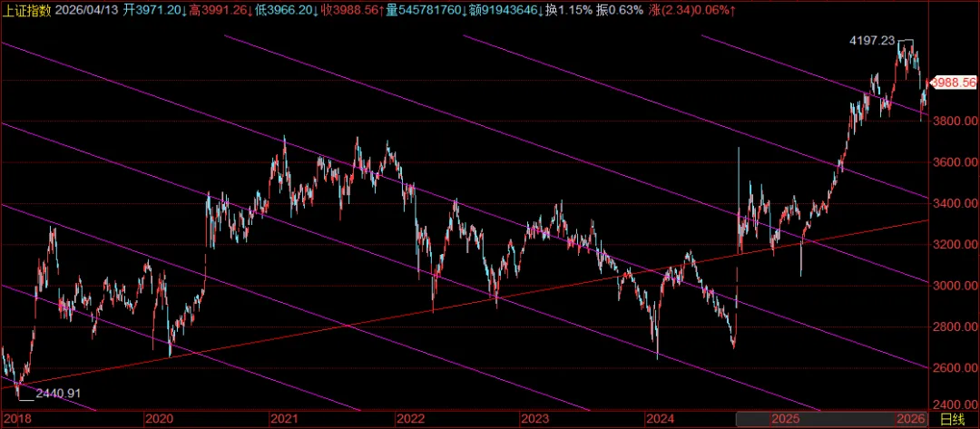 美伊继续博弈,但暂未进一步升级,国际市场表现较为淡定,继续显示脱敏.深证跟随创业板挑战周期新高