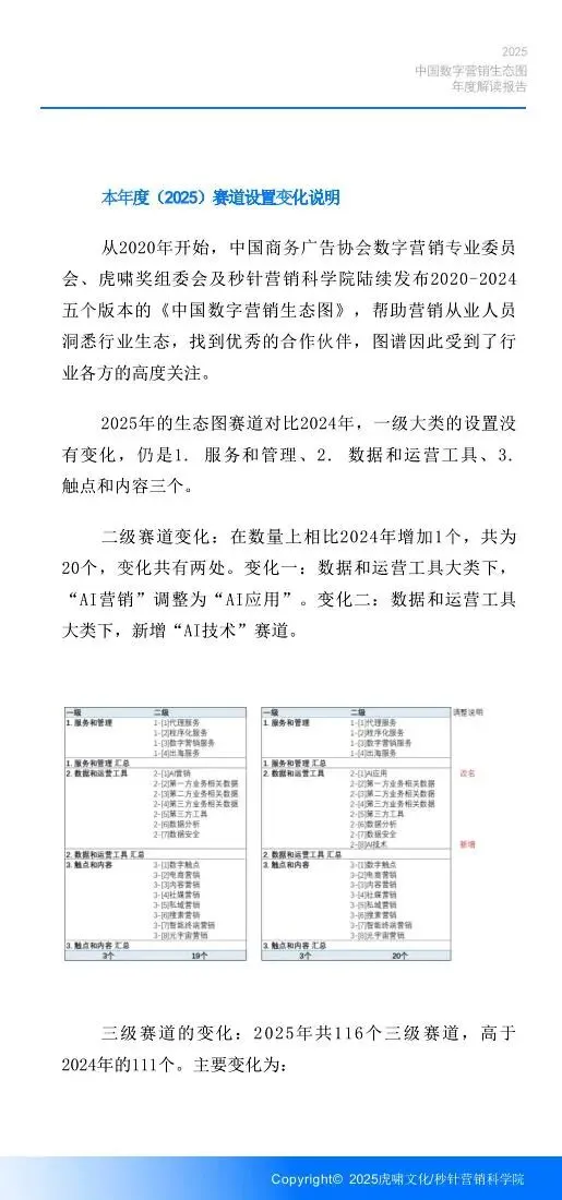 《中国数字营销生态图 (2025版) 》解读报告
