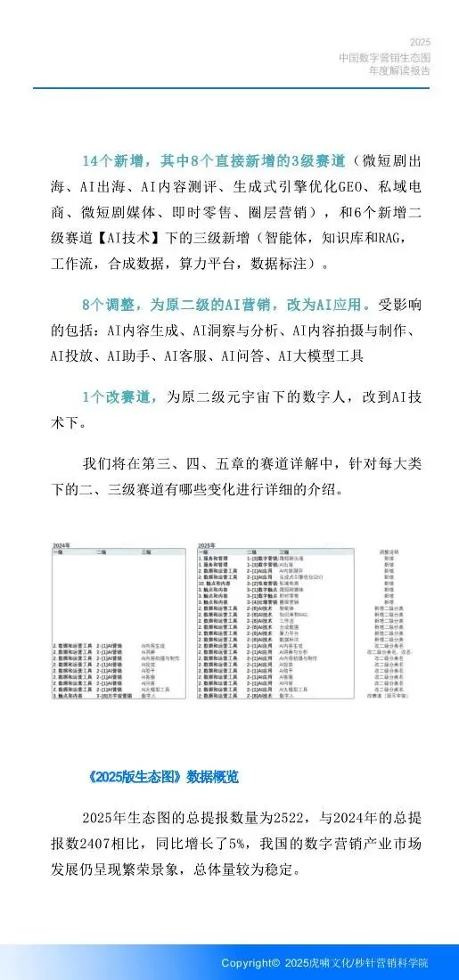 《中国数字营销生态图 (2025版) 》解读报告