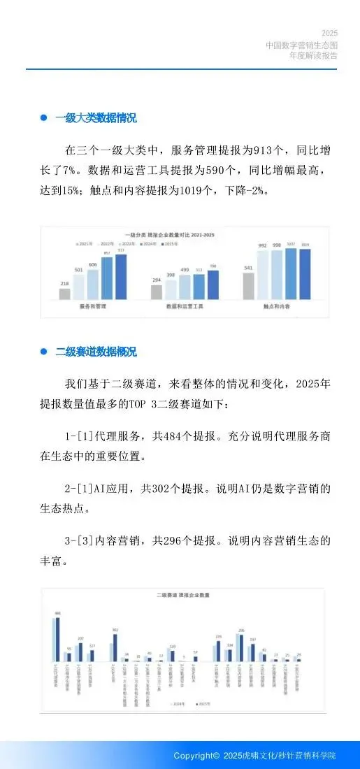 《中国数字营销生态图 (2025版) 》解读报告