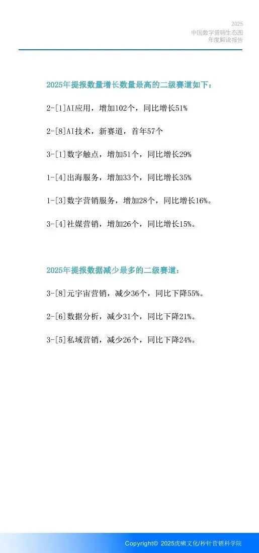 《中国数字营销生态图 (2025版) 》解读报告