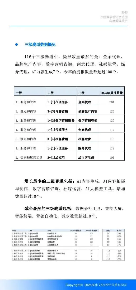 《中国数字营销生态图 (2025版) 》解读报告