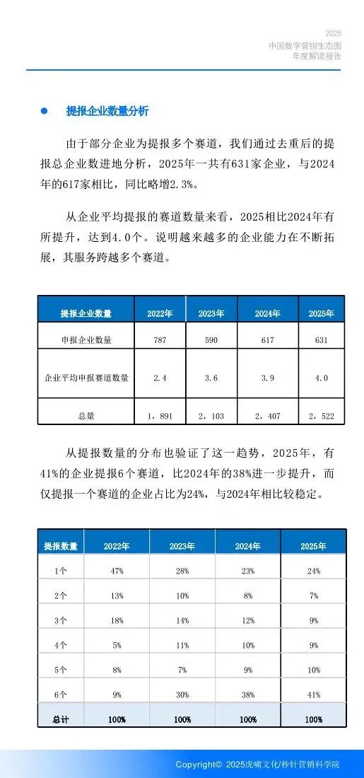 《中国数字营销生态图 (2025版) 》解读报告