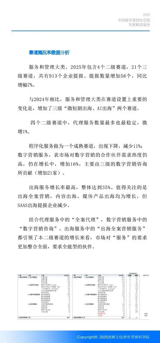 《中国数字营销生态图 (2025版) 》解读报告