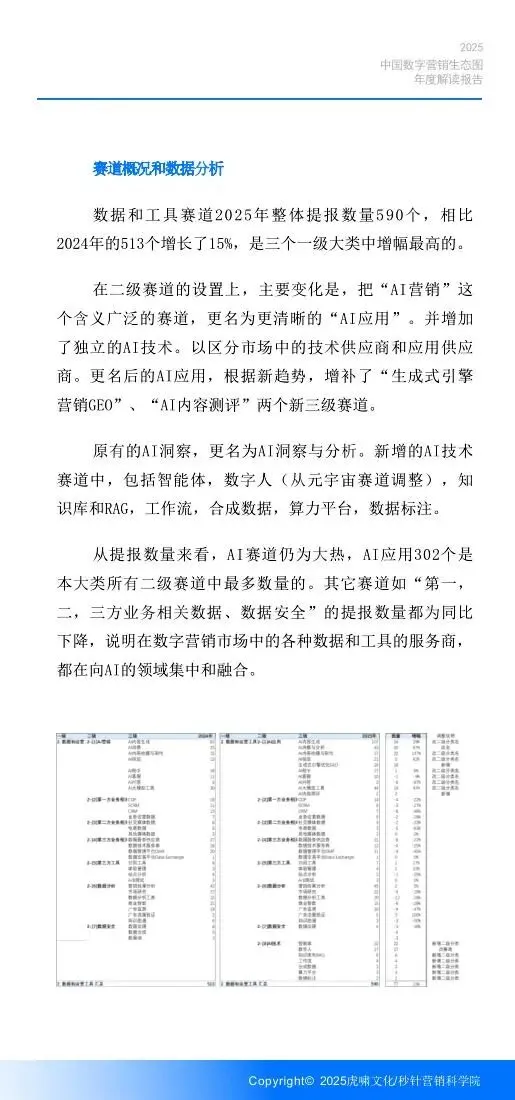 《中国数字营销生态图 (2025版) 》解读报告