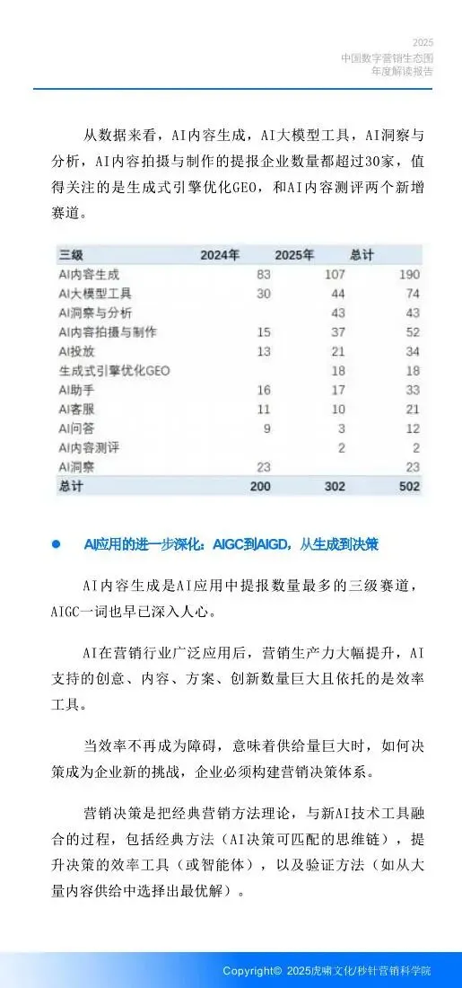 《中国数字营销生态图 (2025版) 》解读报告