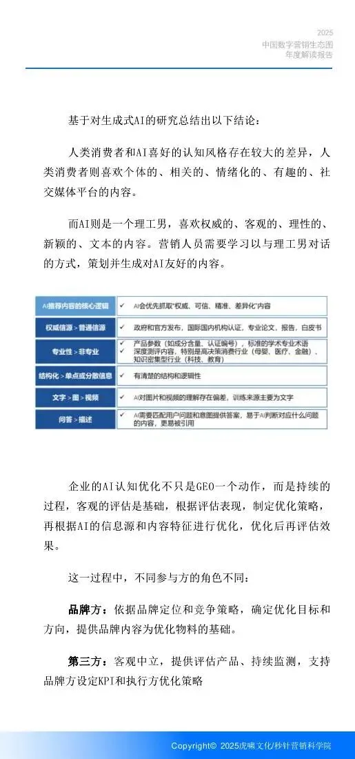 《中国数字营销生态图 (2025版) 》解读报告