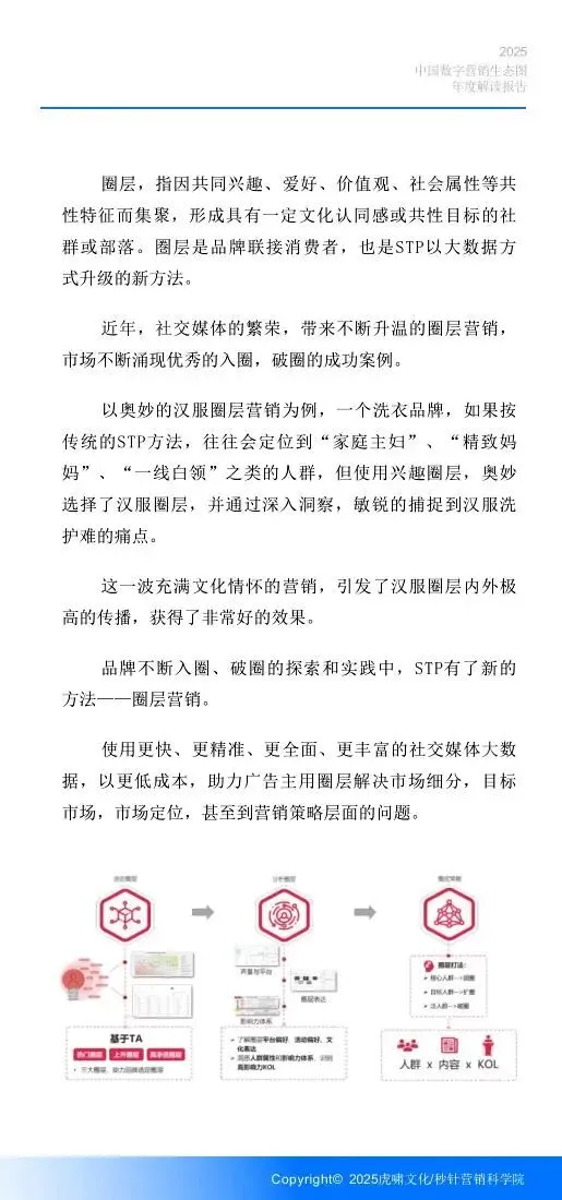 《中国数字营销生态图 (2025版) 》解读报告