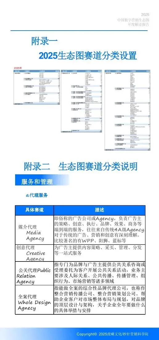 《中国数字营销生态图 (2025版) 》解读报告