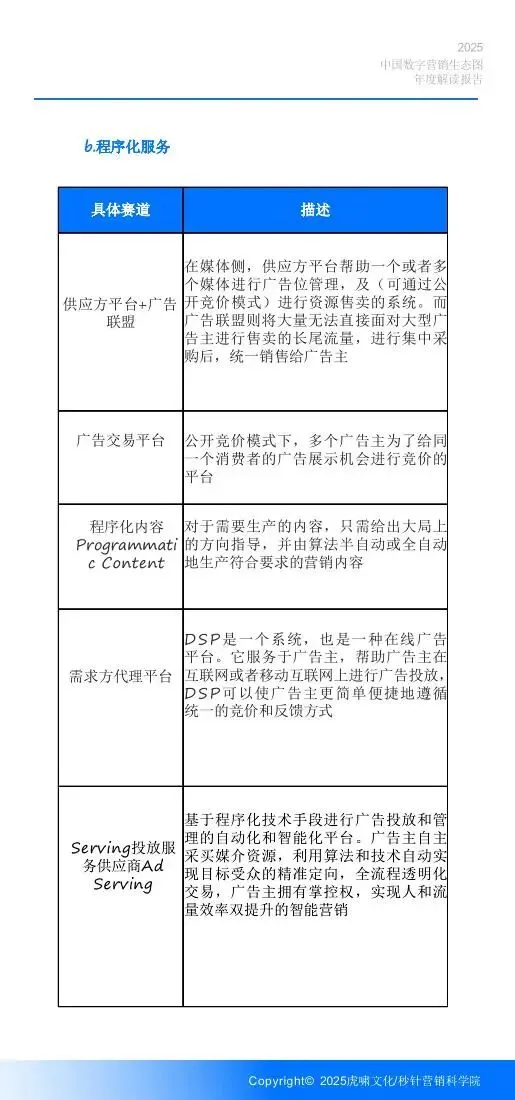 《中国数字营销生态图 (2025版) 》解读报告