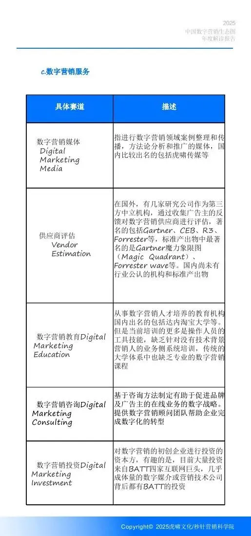 《中国数字营销生态图 (2025版) 》解读报告