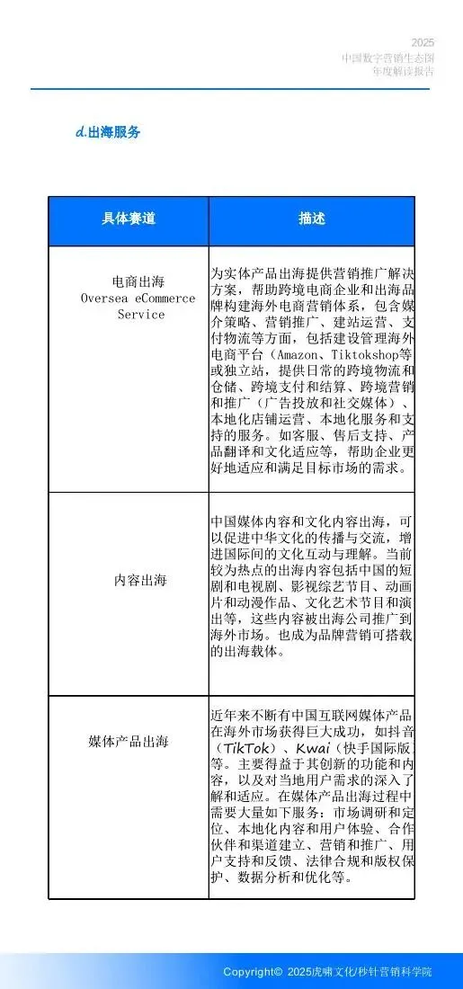 《中国数字营销生态图 (2025版) 》解读报告