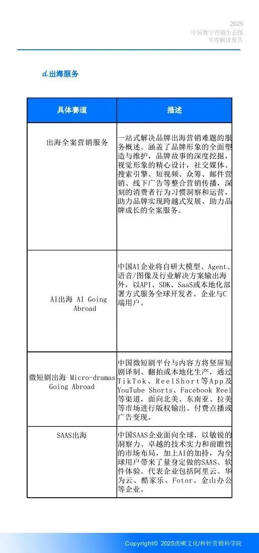 《中国数字营销生态图 (2025版) 》解读报告
