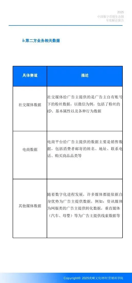 《中国数字营销生态图 (2025版) 》解读报告
