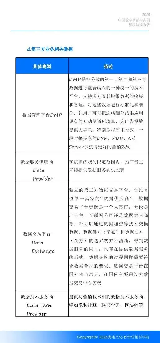 《中国数字营销生态图 (2025版) 》解读报告