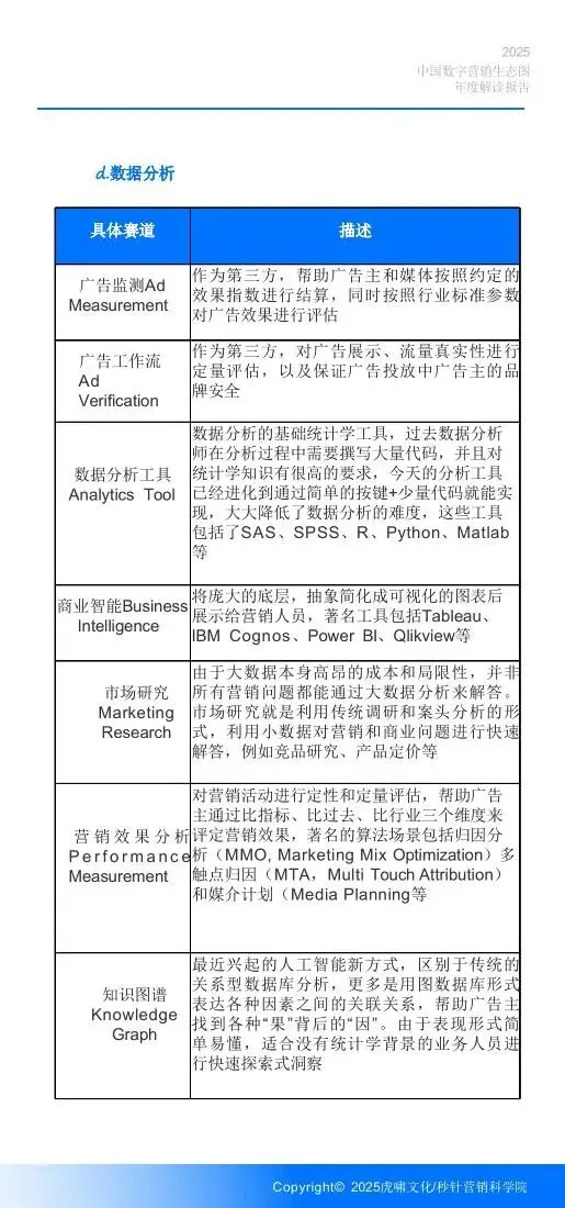《中国数字营销生态图 (2025版) 》解读报告
