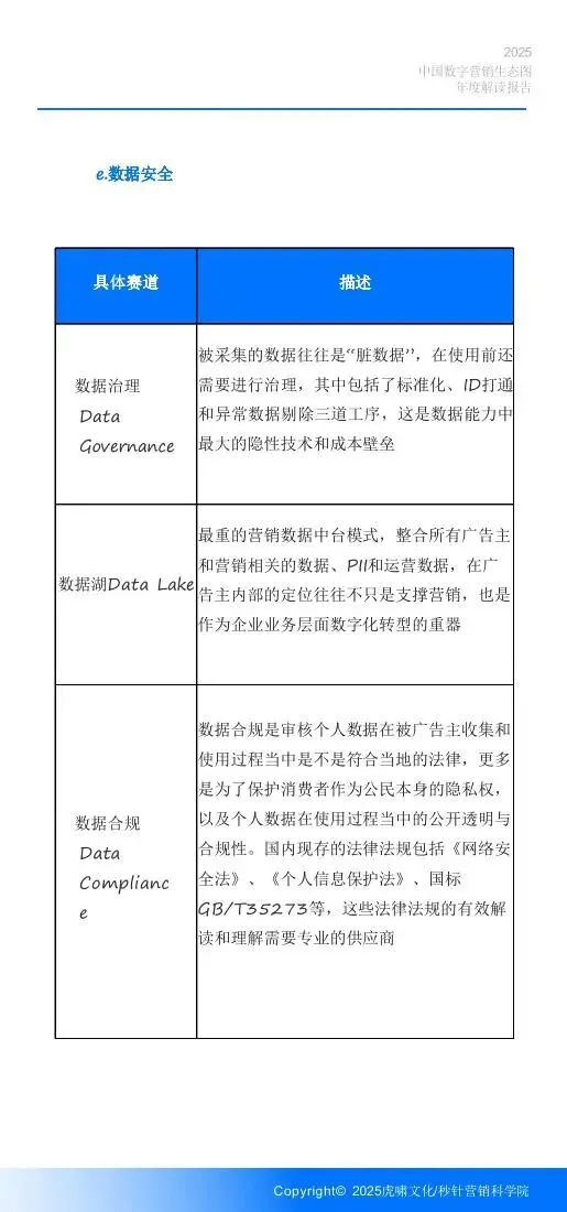 《中国数字营销生态图 (2025版) 》解读报告
