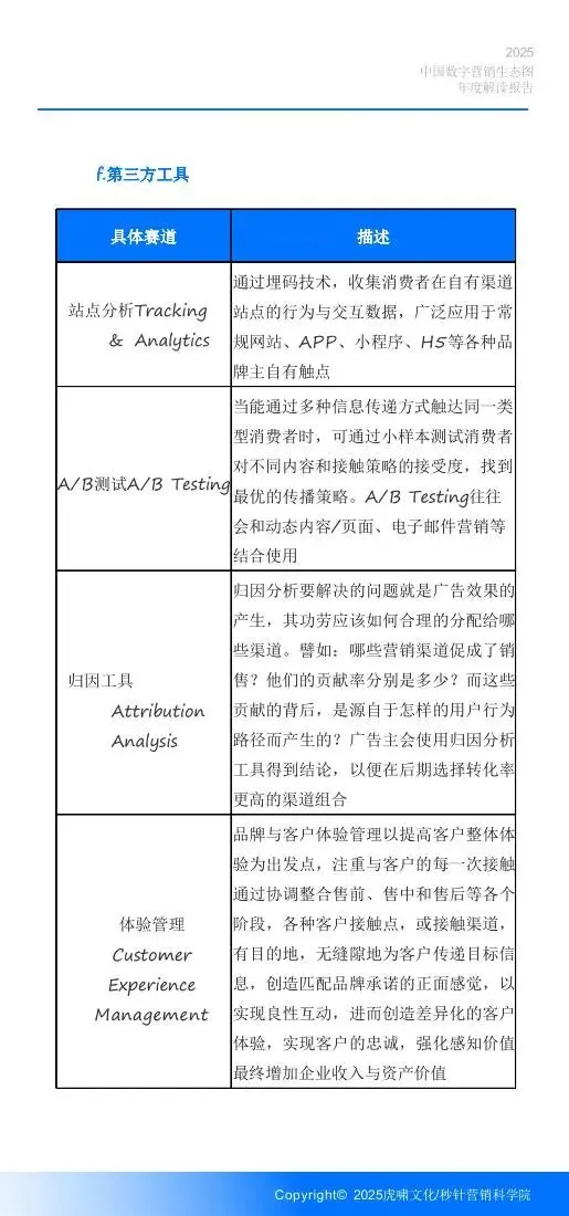 《中国数字营销生态图 (2025版) 》解读报告