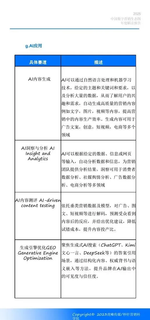 《中国数字营销生态图 (2025版) 》解读报告