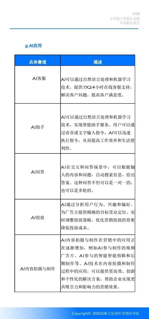 《中国数字营销生态图 (2025版) 》解读报告
