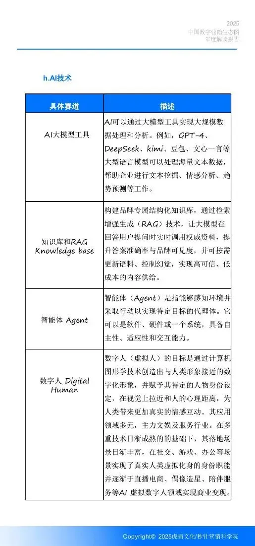 《中国数字营销生态图 (2025版) 》解读报告