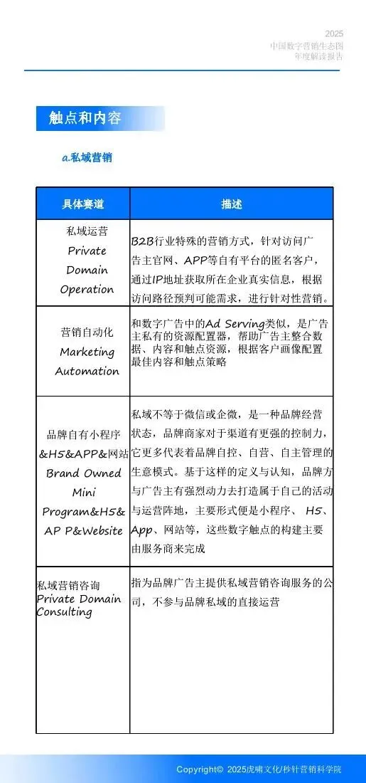 《中国数字营销生态图 (2025版) 》解读报告